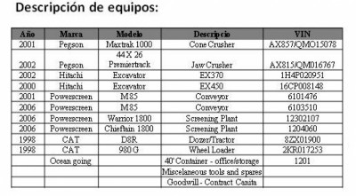 14283 - Chepo - locales