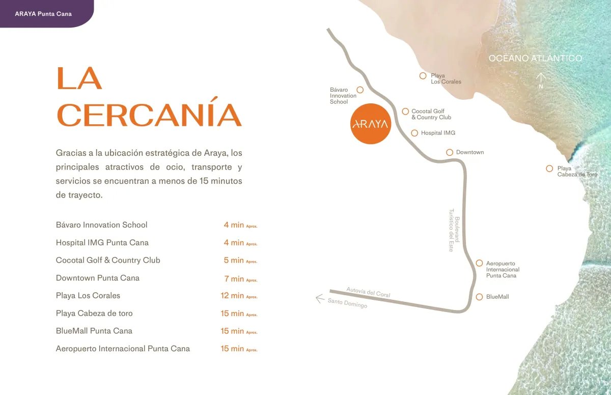 Venta de Apartamentos en Punta Cana, Republica Dominicana Proyecto Araya