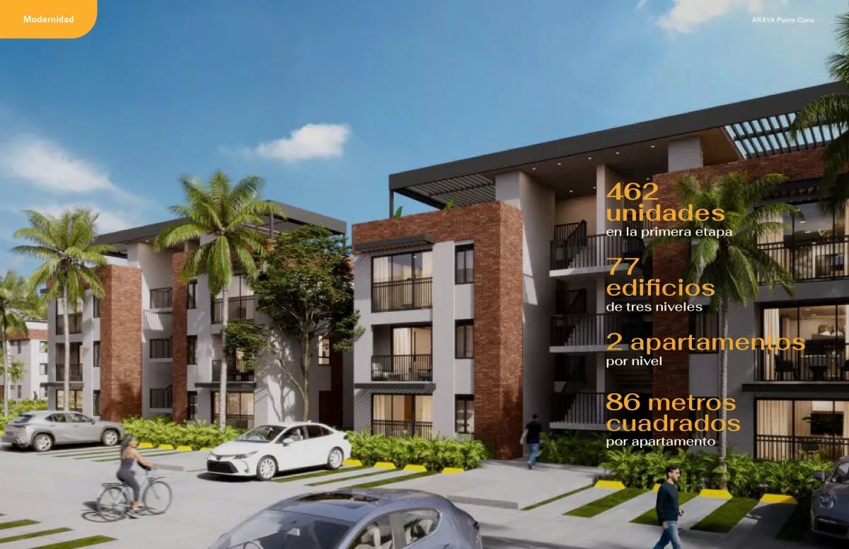 Venta de Apartamentos en Punta Cana, Republica Dominicana Proyecto Araya