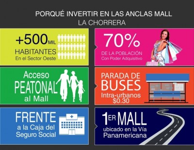 75872 - La Chorrera - locales - las anclas mall